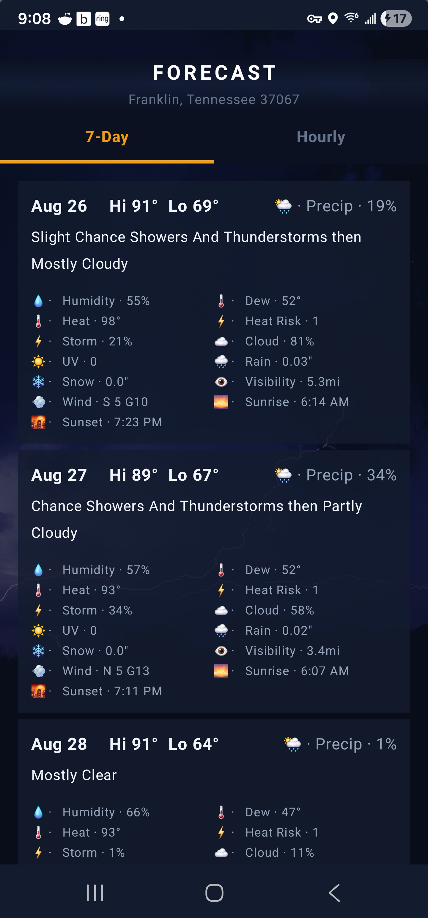 Isobaric 7-day forecast for Franklin, Tennessee