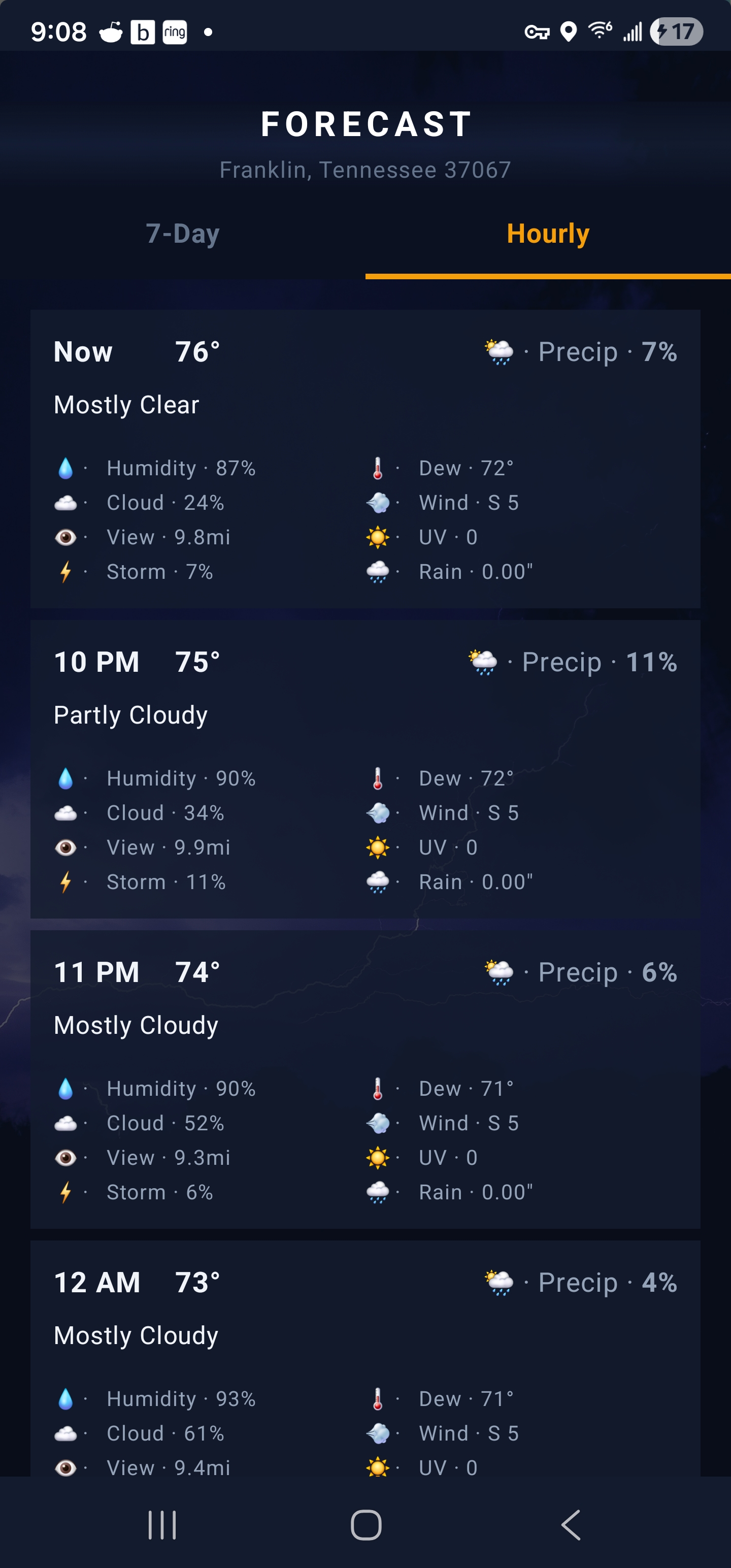 Isobaric hourly forecast for Franklin, Tennessee